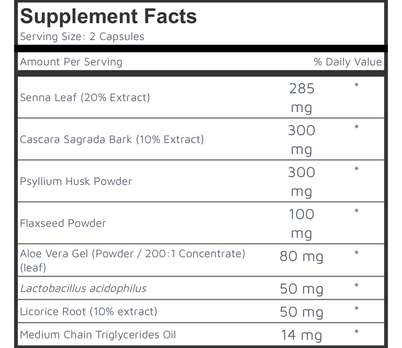 Detox & Fat Burner Combo